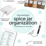 Collage of tools for organizing your spice jars