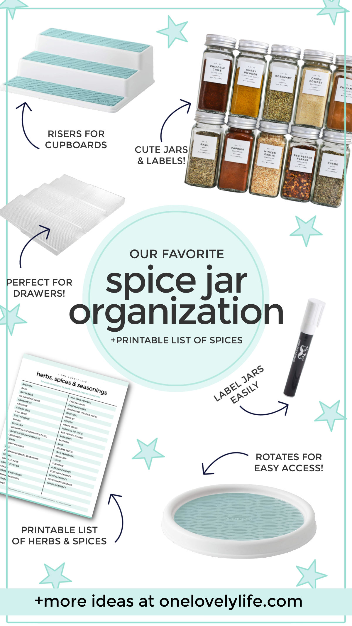 Collage of tools for organizing your spice jars